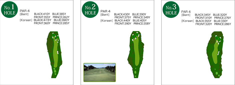 No.1~No.3 Hole