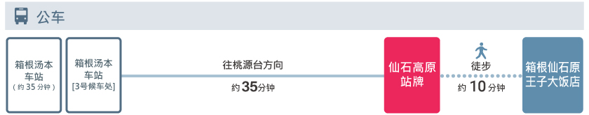 access_cn_bus_ymt