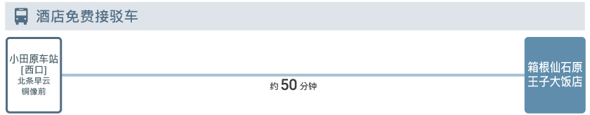 access_cn_shuttlebus