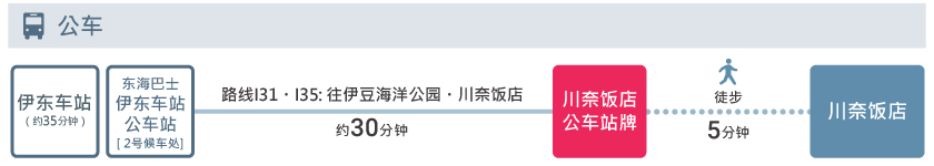 access_cn_bus