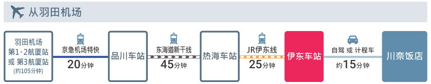access_cn_hanedaairport