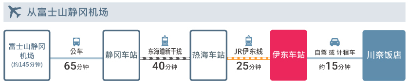 access_cn_mtfujishizuokaairport