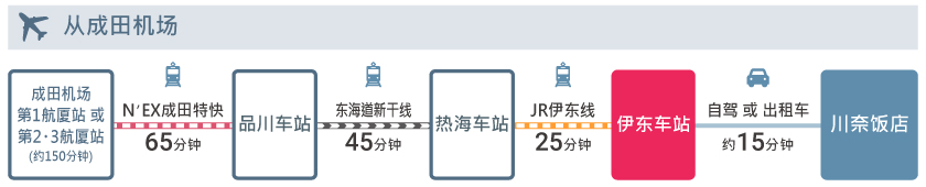 access_cn_naritaairport