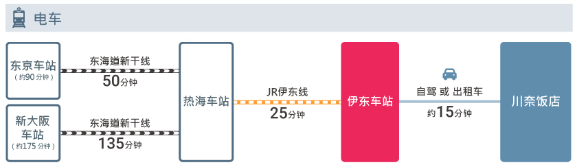 access_cn_train