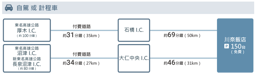 access_tw_car