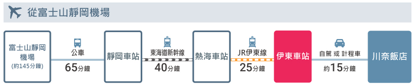 access_tw_mtfujishizuokaairport