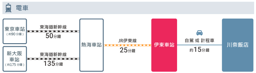 access_tw_train