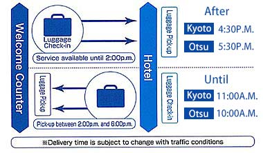 Luggage Delivery System