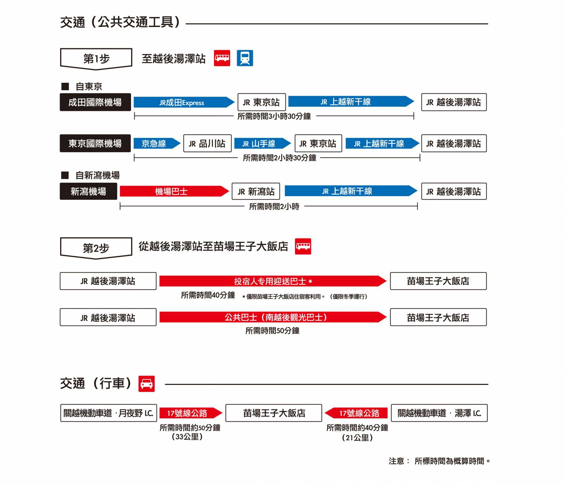 時刻 表 線 越後 ＪＲ越後線の時刻表