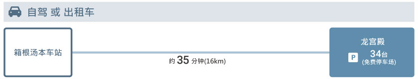 access_cn_car_hky
