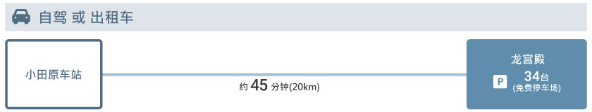 access_cn_car_oda-1