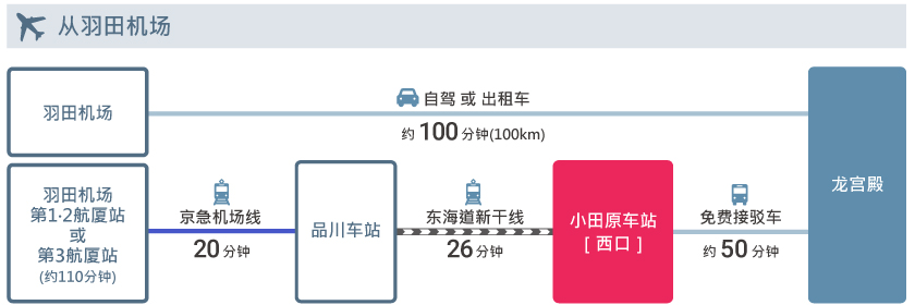 access_cn_hanedaairport-1