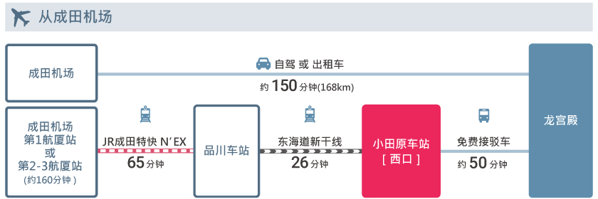 access_cn_naritaairport-1