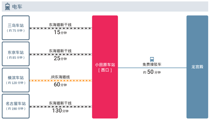 access_cn_train