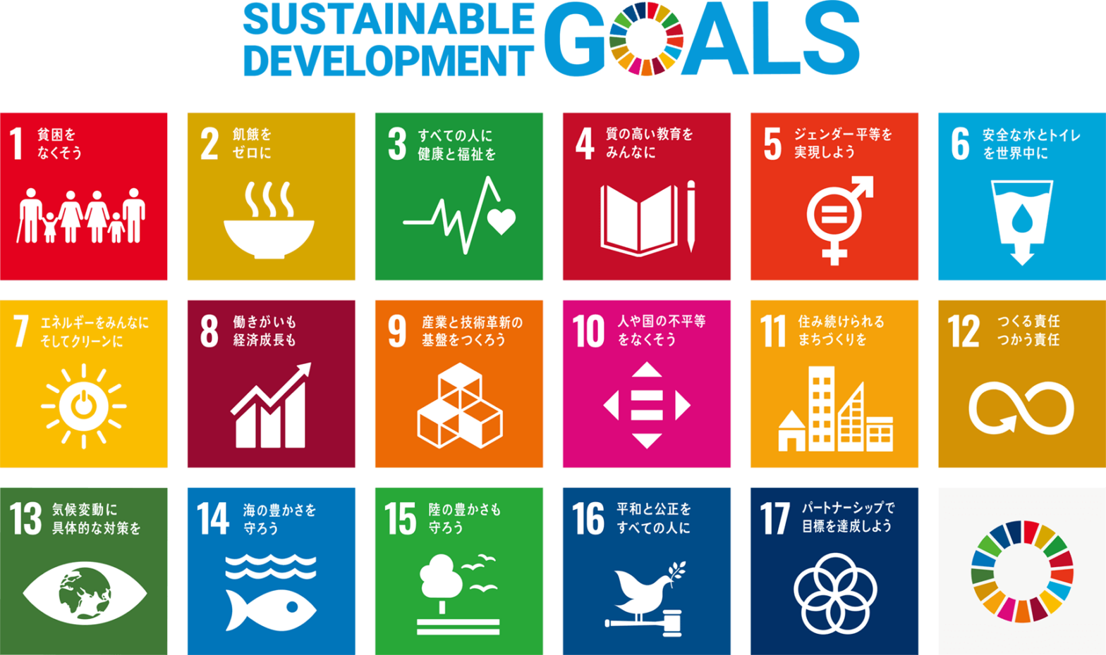 Sustainability steps / SDGs (Sustainable Development Goals) Sustainability Initiatives of Shizukuishi Prince Hotel