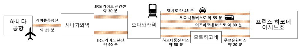 この画像には空の alt 属性があります。 ファイル名は HNDT-K-1-1024x180.png です。