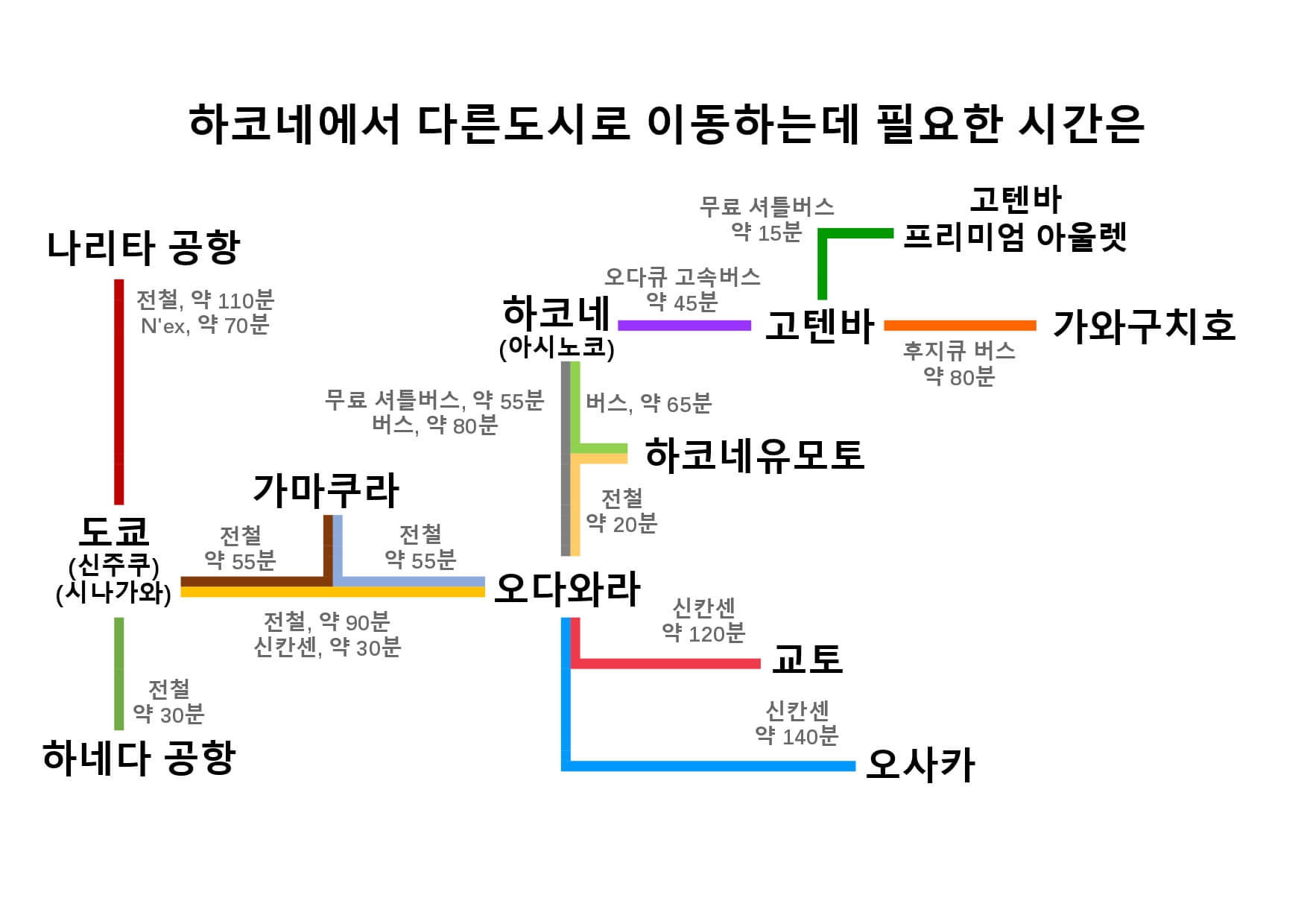 この画像には空の alt 属性があります。 ファイル名は主要観光地希望時間K.jpgです