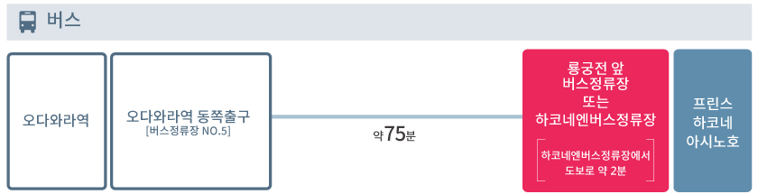 access_kr_bus_oda