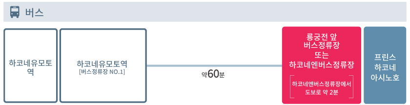 access_kr_bus_yｍt