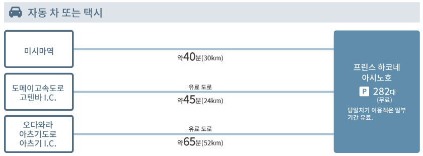 access_kr_car