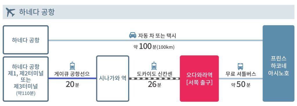 access_kr_hanedaairport-1024x366