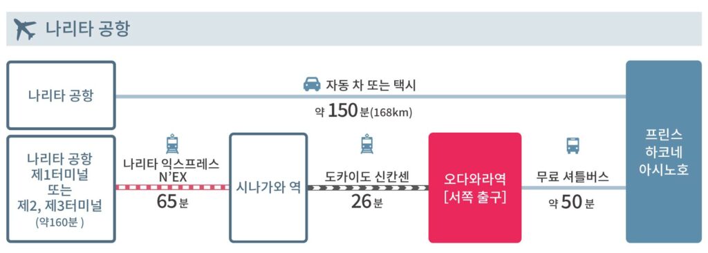 access_kr_naritaairport-1024x366