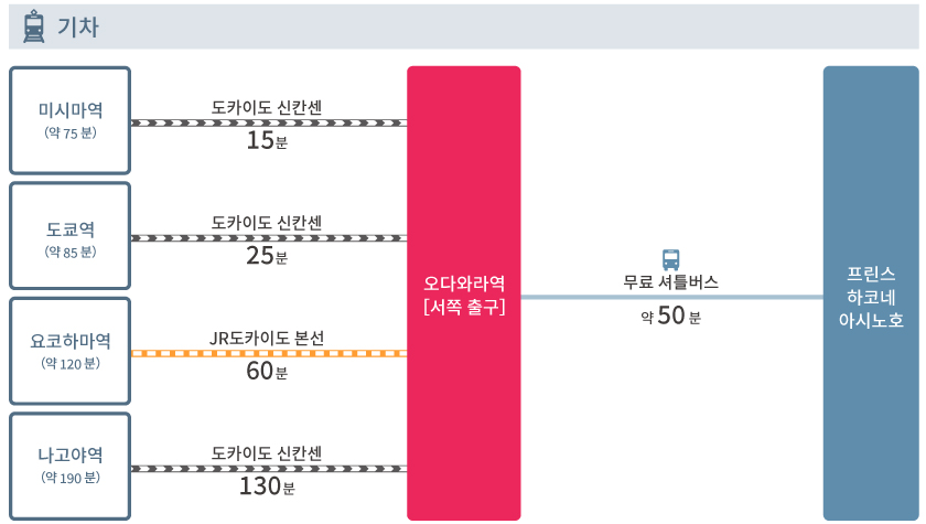 access_kr_train