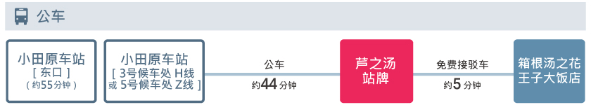 access_cn_bus_oda-1