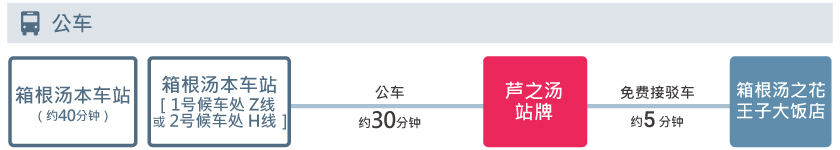 access_cn_bus_ymt-1