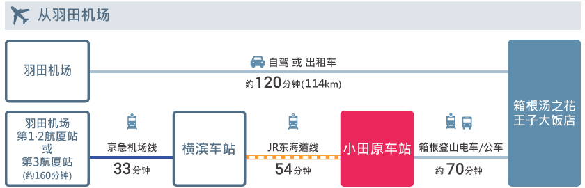 access_cn_hanedaairport