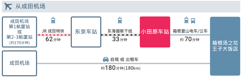 access_cn_naritaairport