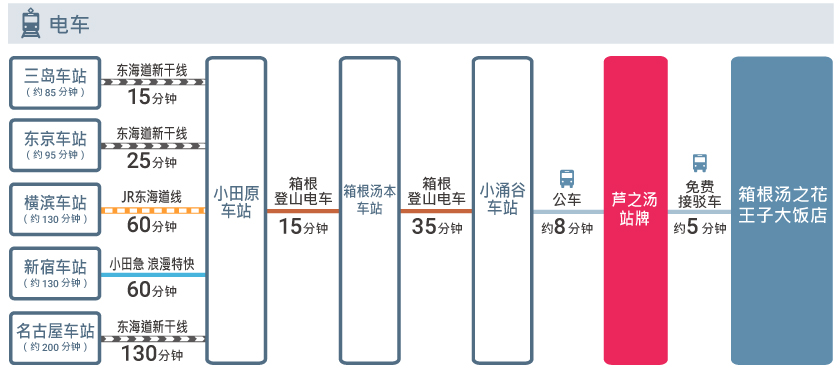 access_cn_train