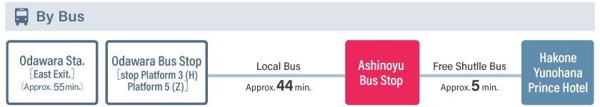 access_en_bus_oda