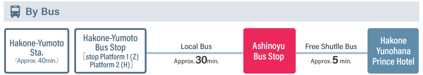 access_en_bus_ymt