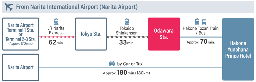 access_en_naritaairport